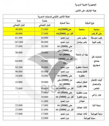 بدءاً من اليوم..لا حاجة لإحضار #براءة_ذمة_مرورية من أجل تأمين السيارات
