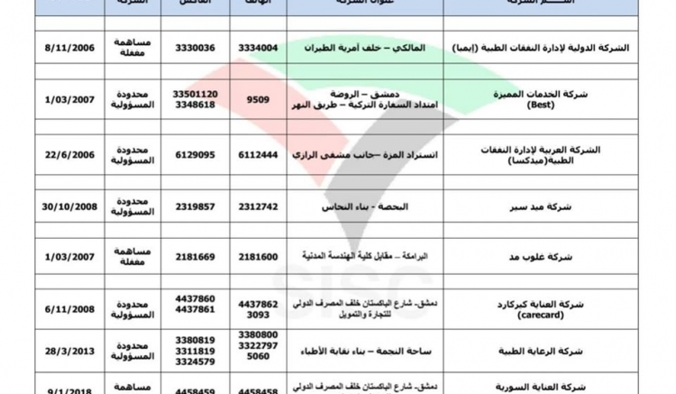 هيئة الإشراف على التأمين هي الجهة المسؤولة عن حُسن سير العمل التأميني لكافة الجهات التأمينية 