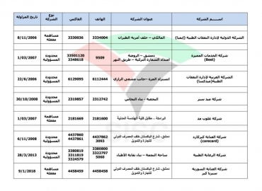 هيئة الإشراف على التأمين هي الجهة المسؤولة عن حُسن سير العمل التأميني لكافة الجهات التأمينية 